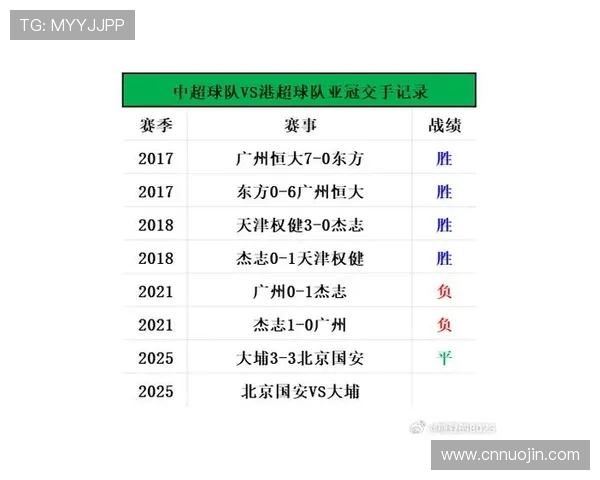 国安亚冠首发阵容揭晓张健智张玉宁领衔出战大埔球队